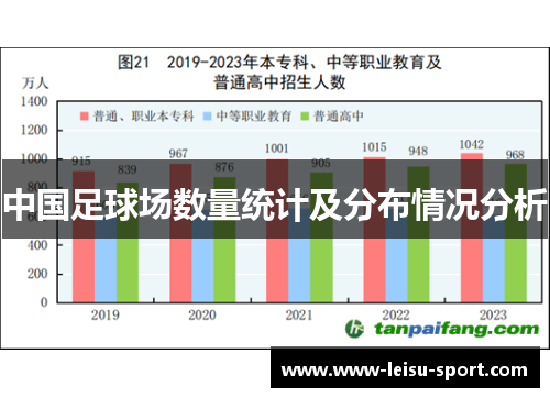 中国足球场数量统计及分布情况分析